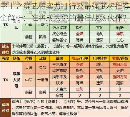 率土之滨武将实力排行及最强武将推荐全解析:谁将成为你的最佳战场伙伴?