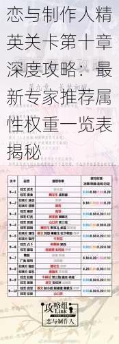恋与制作人精英关卡第十章深度攻略:最新专家推荐属性权重一览表揭秘