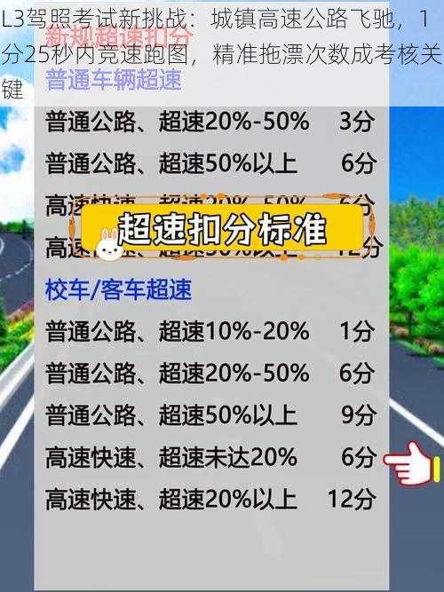 L3驾照考试新挑战:城镇高速公路飞驰,1分25秒内竞速跑图,精准拖漂次数成考核关键